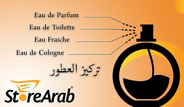 تركيز العطور